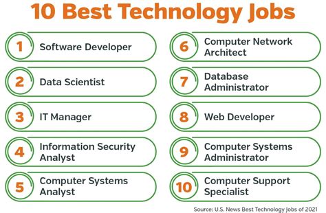 Best Technology Services Careers